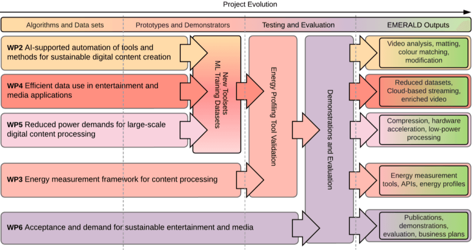 Emerald Project Diagram