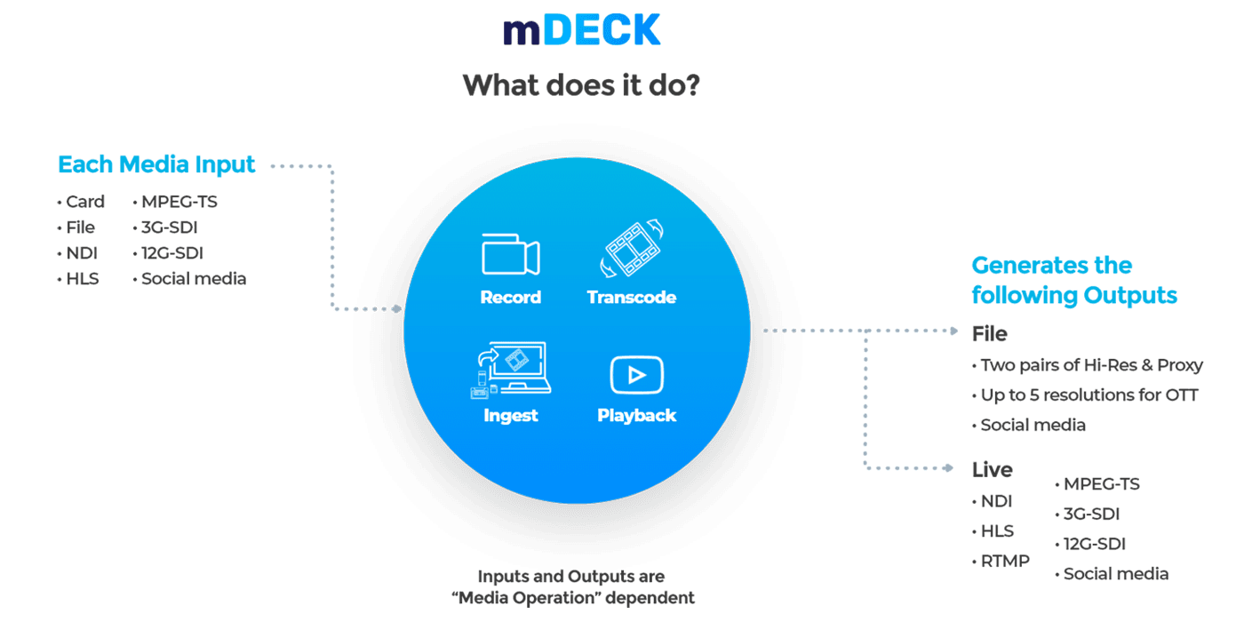 mDECK-what-does-it-do